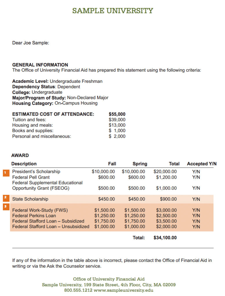 Financial Aid Award Letters What You Need To Know Lifelaunchr